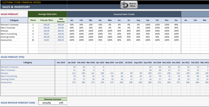 Clothing-Store-Financial-Model-Someka-SS2