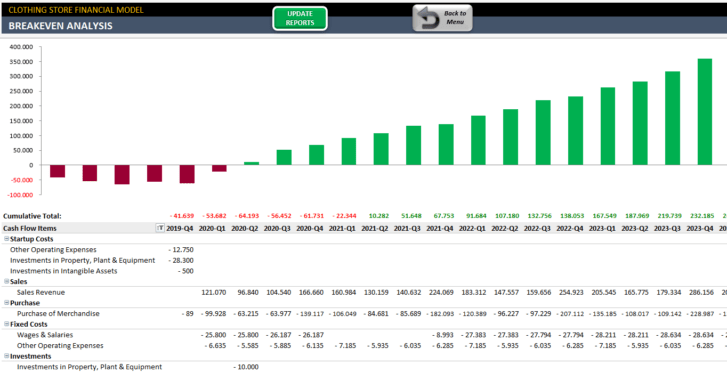 Clothing-Store-Financial-Model-Someka-SS8
