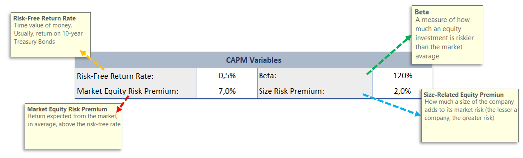 Discounted-Cash-Flow-Excel-Template-Someka-S01