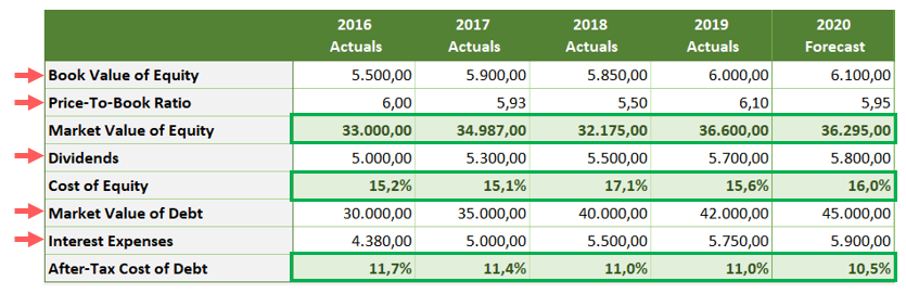 Discounted-Cash-Flow-Excel-Template-Someka-S03