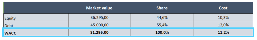 Discounted-Cash-Flow-Excel-Template-Someka-S04