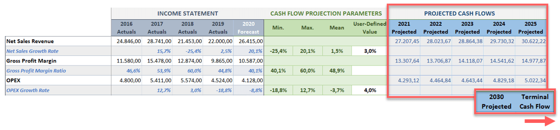 Discounted-Cash-Flow-Excel-Template-Someka-S07