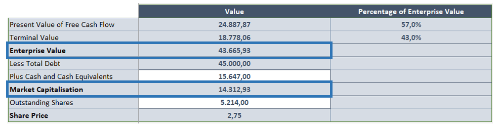 Discounted-Cash-Flow-Excel-Template-Someka-S08