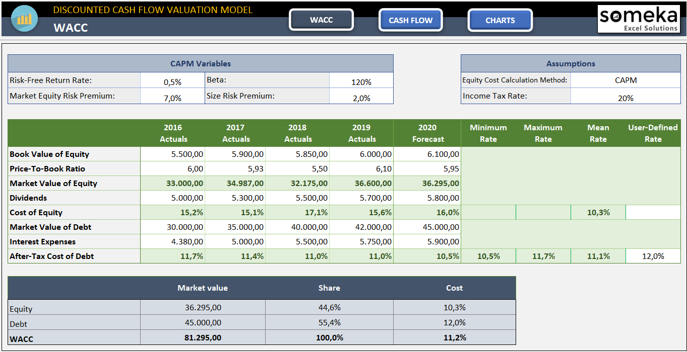 Discounted Cash Flow Template Free DCF Valuation Model In Excel 