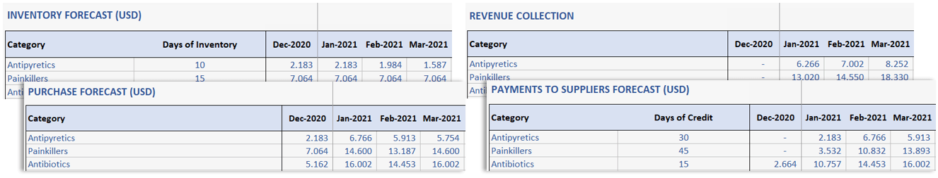 Pharmacy-Financial-Model-Someka-S08