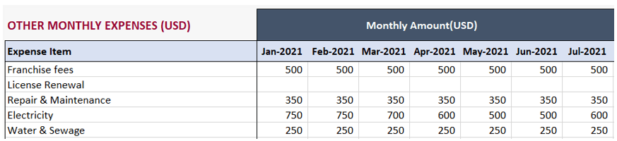 Pharmacy-Financial-Model-Someka-S10