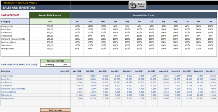 Pharmacy-Financial-Model-Someka-SS2