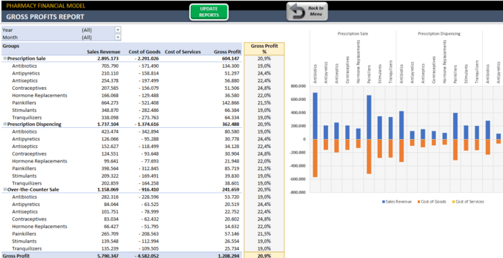 Pharmacy-Financial-Model-Someka-SS9