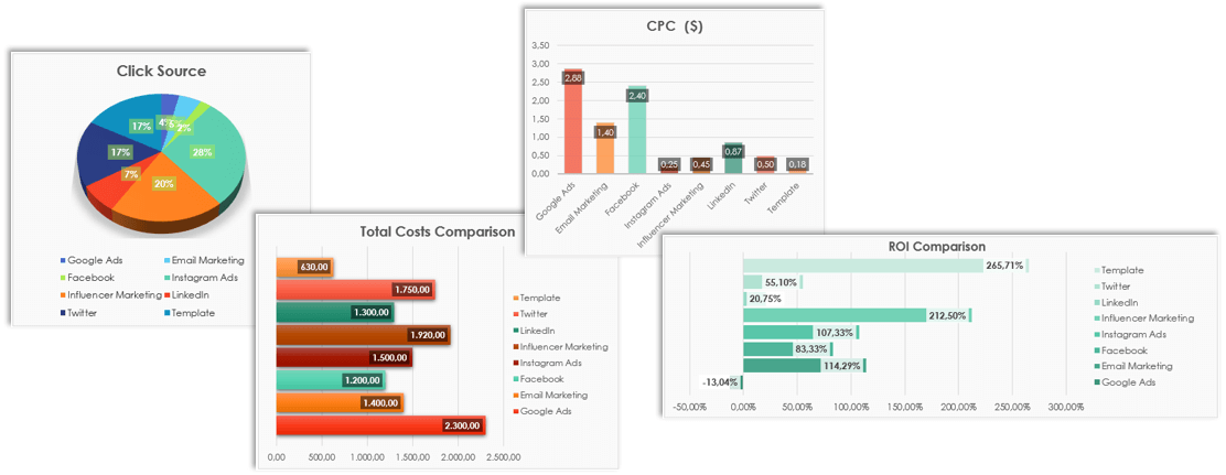 Marketing-Campaign-ROI-Calculator-Someka-S03