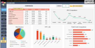 Marketing ROI Calculator Excel Template