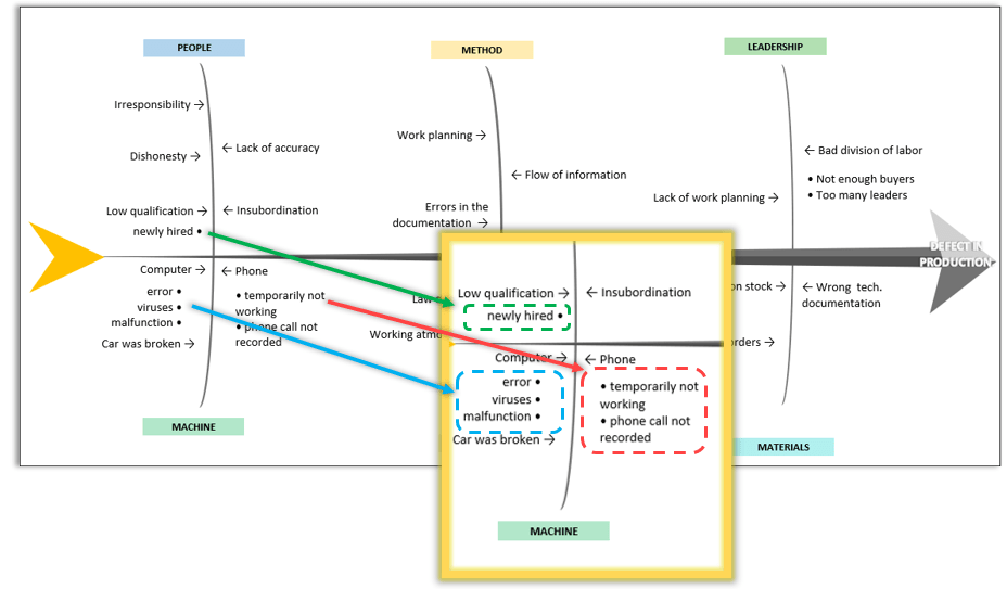 Fishbone Diagram Template | Cause and Effect Diagram in Excel!