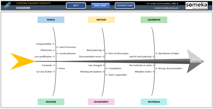 Fishbone-Diagram-Template-Someka-SS3