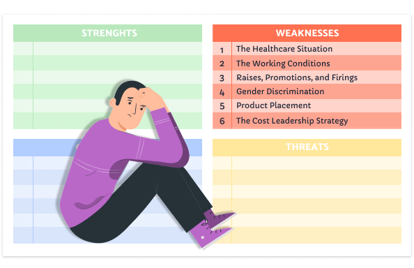 walmart swot analysis