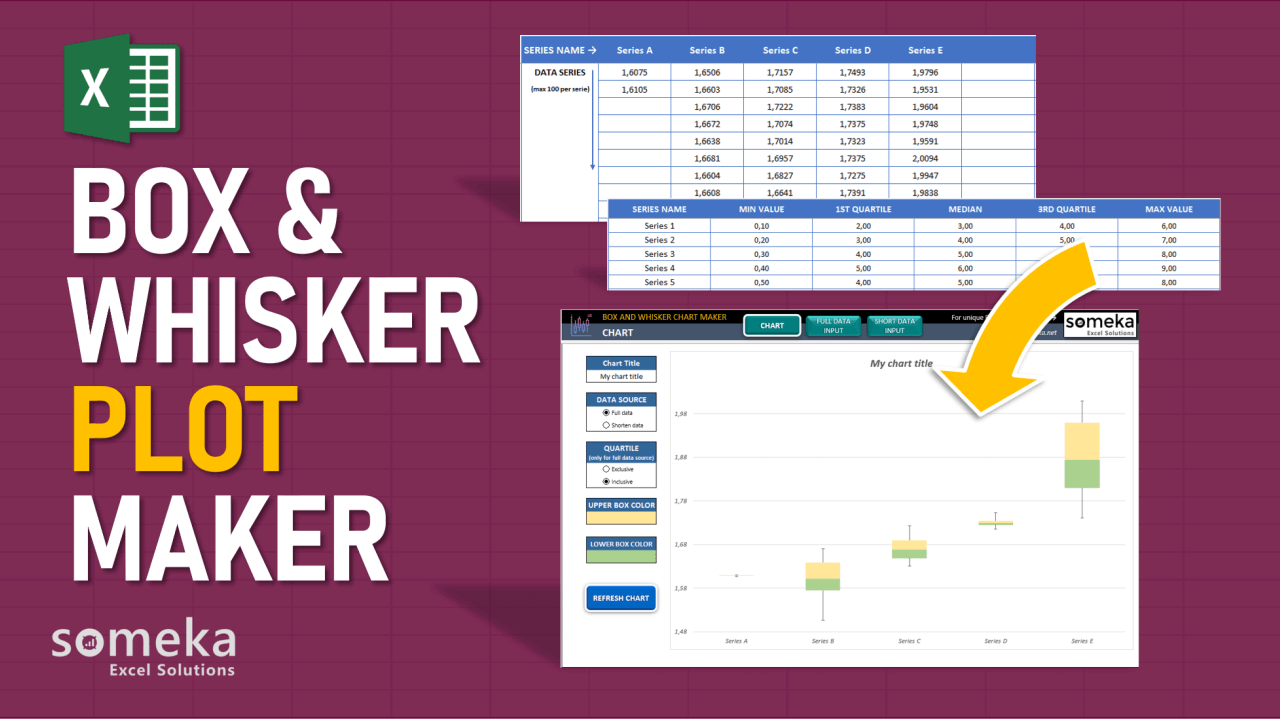 Box and Whisker Plot Maker - Someka Excel Template Video