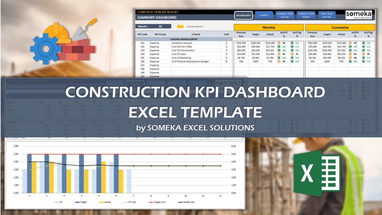 Construction KPI Dashboard - Someka Excel Template Video