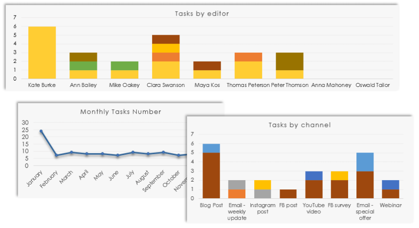 Summary-Charts-Someka-S07