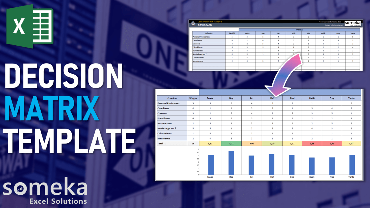 Decision Matrix Template - Someka Excel Template Video