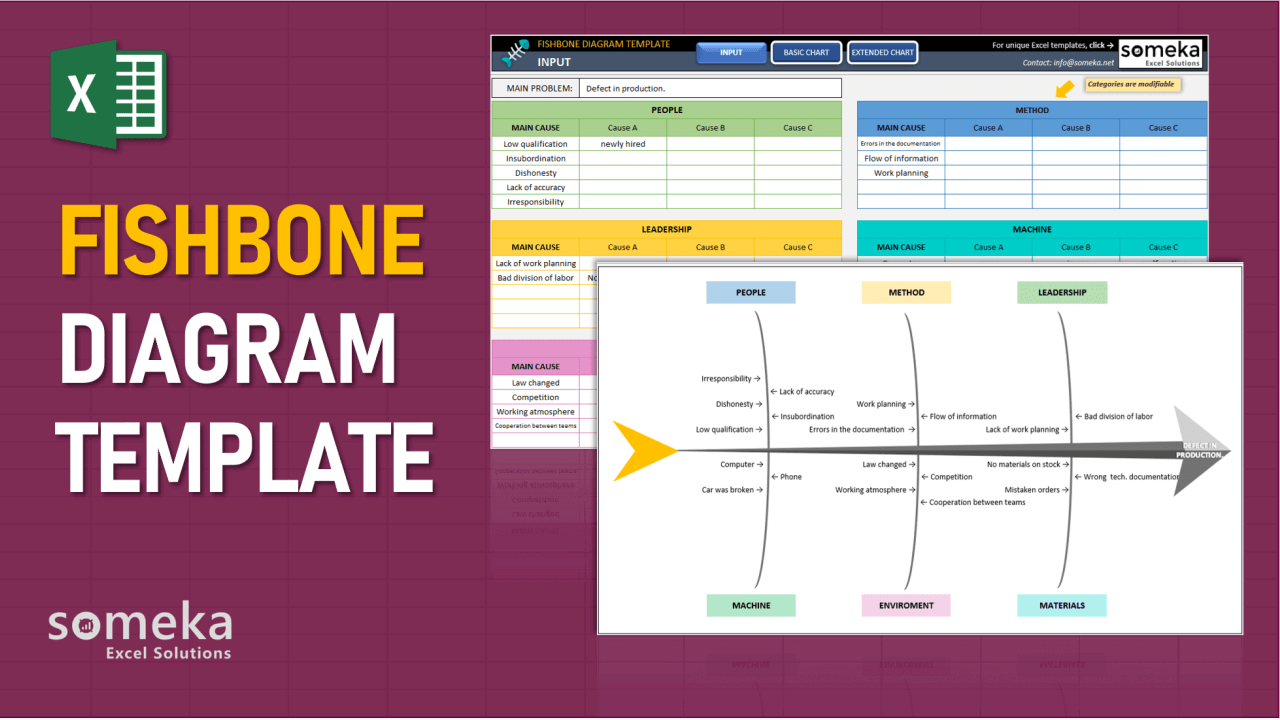 Fishbone Diagram Template - Someka Excel Template Video