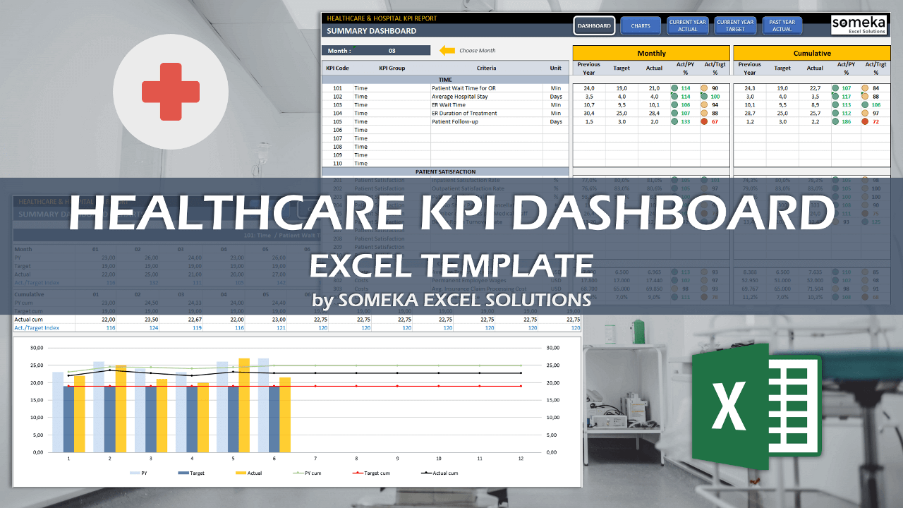 Healthcare KPI Dashboard - Someka Excel Template Video