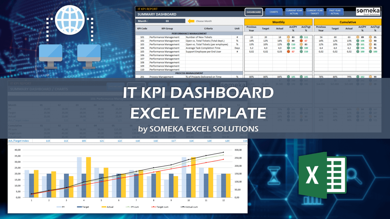 IT KPI Dashboard - Someka Excel Template Video