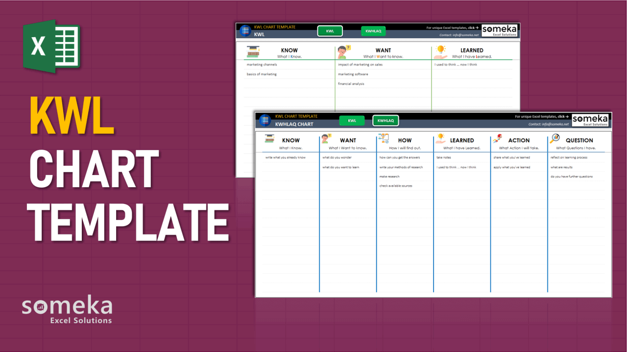 KWL Chart Template - Someka Excel Template Video