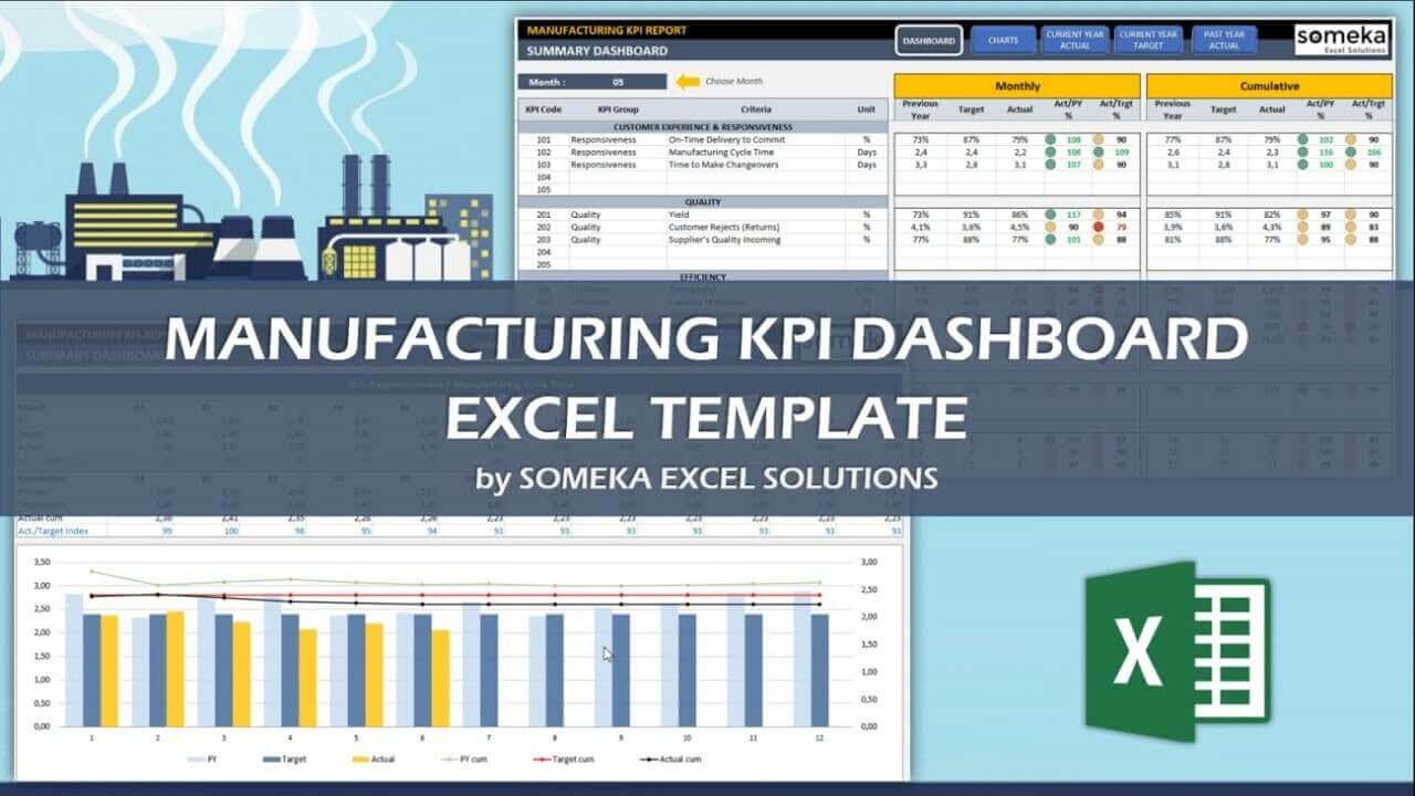 Excel Manufacturing KPI Dashboard Template Video