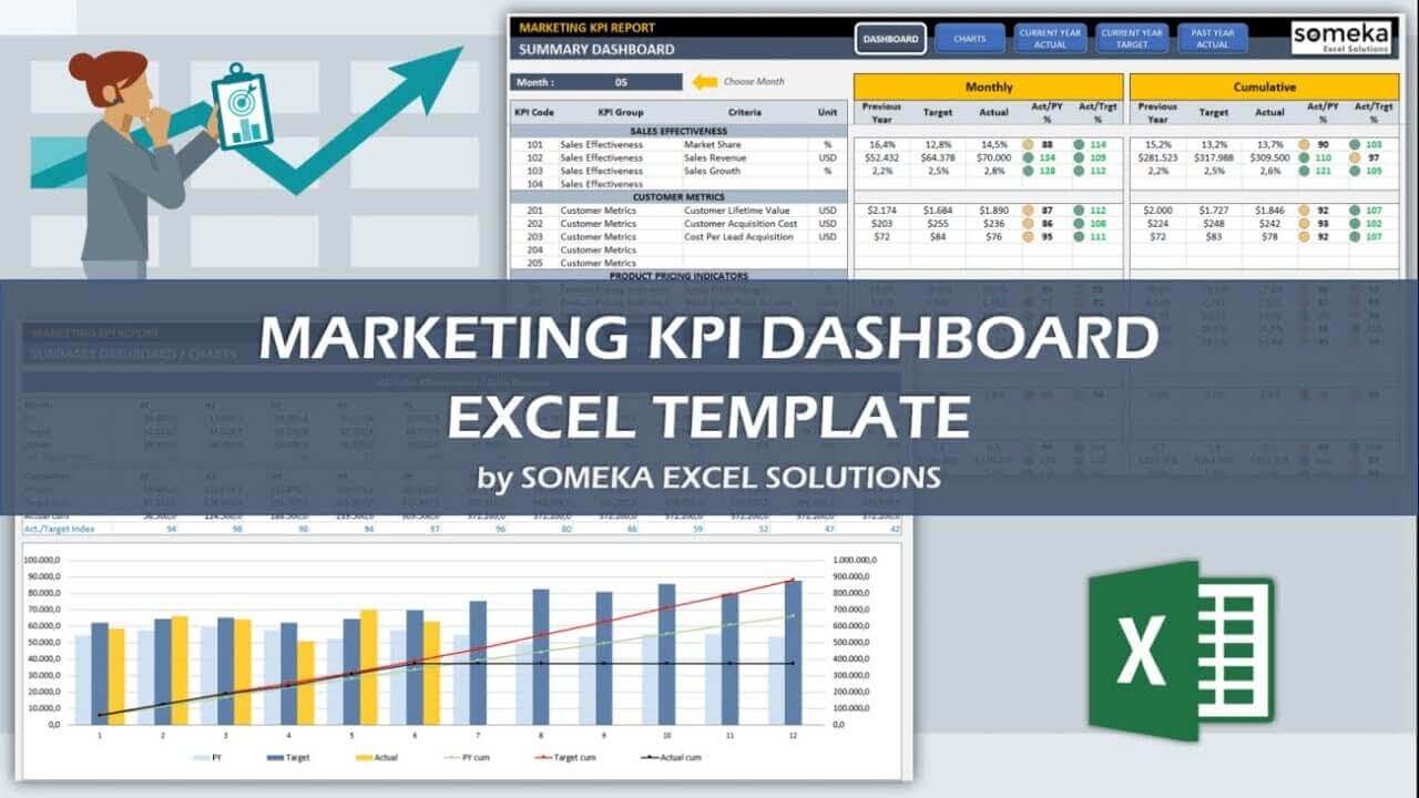 Excel Marketing KPI Dashboard Template Video