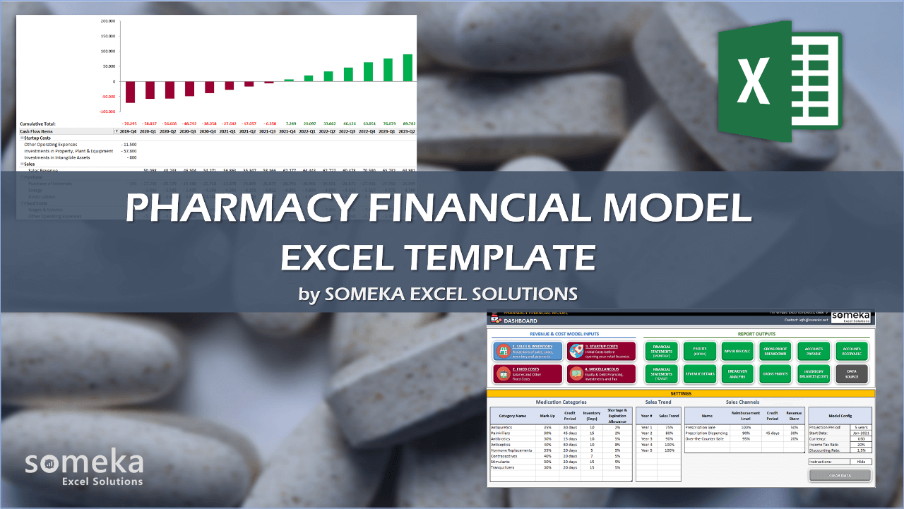 Pharmacy Financial Model Template - Someka Excel Template Video