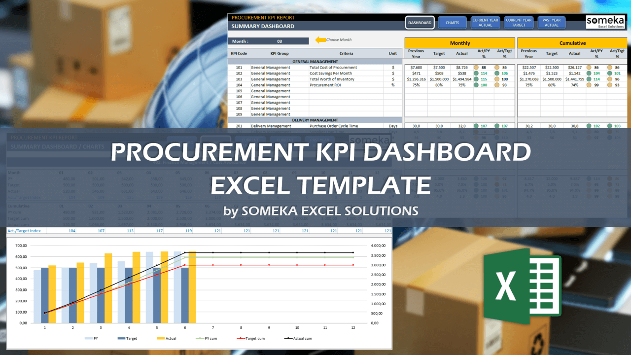 Procurement KPI Dashboard - Someka Excel Template Video