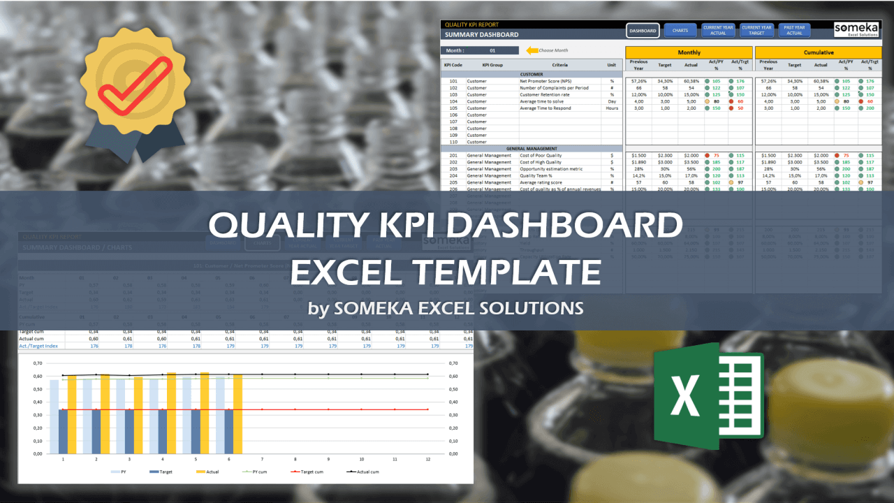 Quality KPI Dashboard Template - Someka Excel Template Video