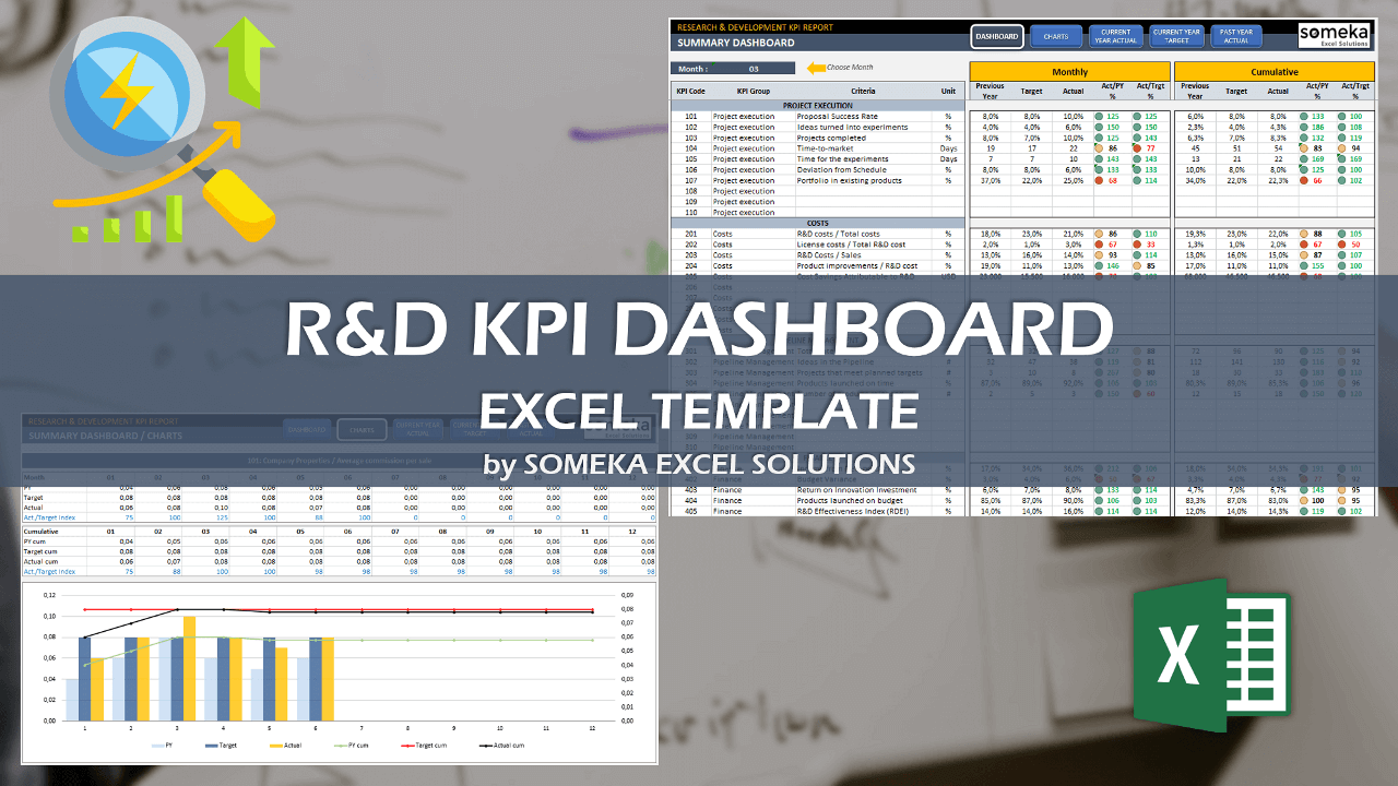 ARGE KPI Raporu - Someka Excel Şablonu Video