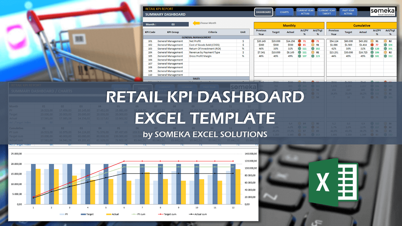 Perakende KPI Raporu - Someka Excel Şablonu Video