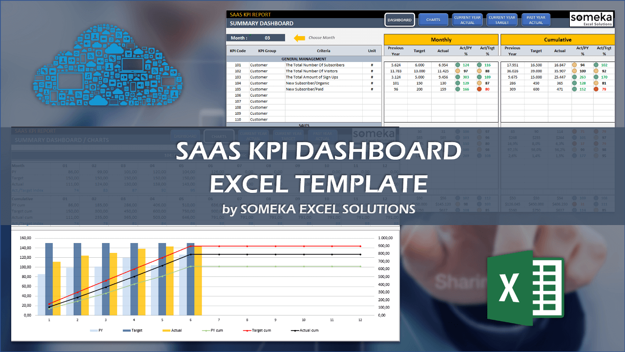 SaaS KPI Raporu - ,Someka Excel Şablonu Video