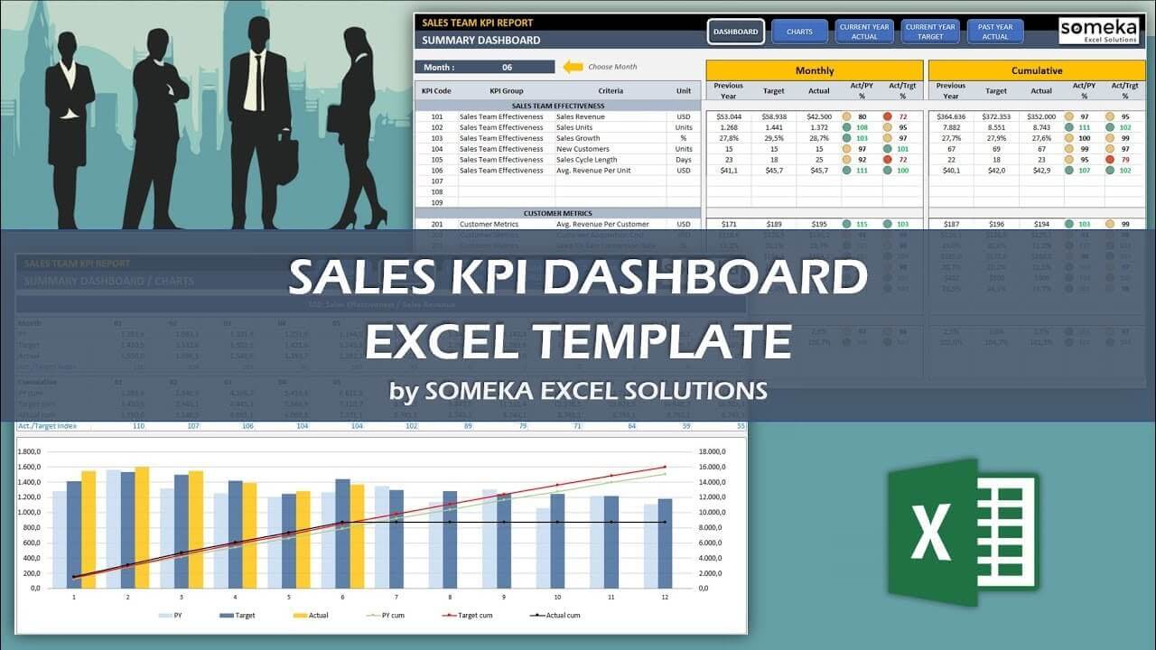 Sales KPI Dashboard Excel Template Video