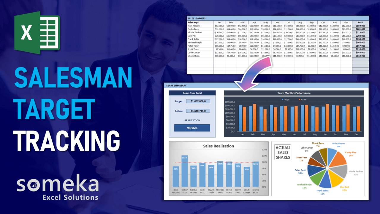 Salesman Target Tracking Template - Someka Excel Template Video