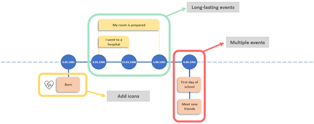 Timeline-Maker-Template-Someka-S03