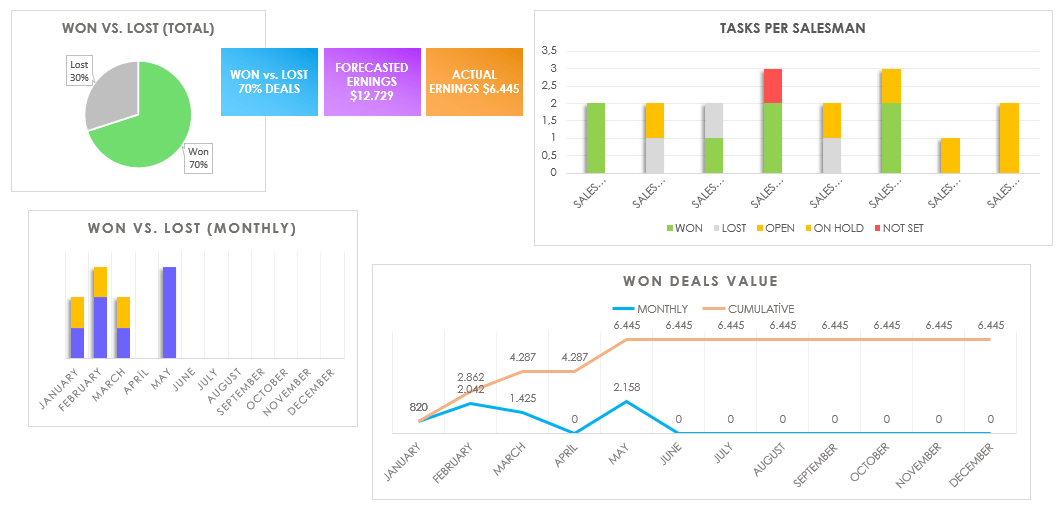 Sales Funnel Report Dasboard