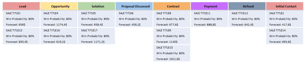 Sales-Pipeline-Template-Someka-S09