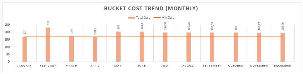 Cost-Comparison-Template-Someka-S06