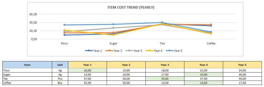 Cost-Comparison-Template-Someka-S07