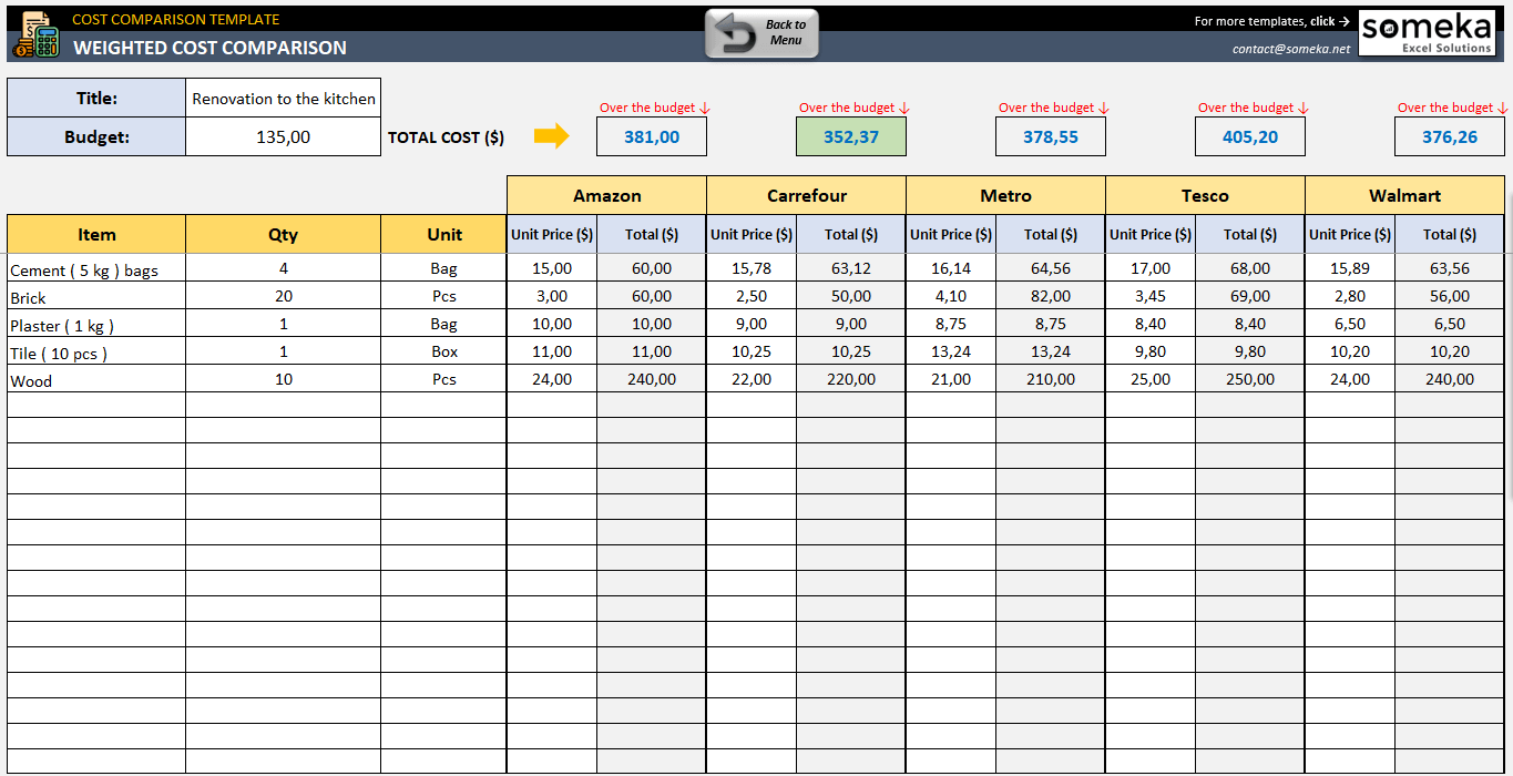 Activity Based Costing Excel Template