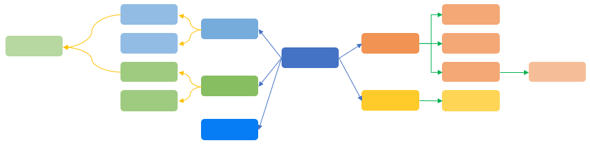 Mind-Map-Maker-Someka-S07