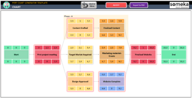 PERT Chart Excel Template