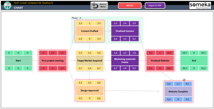 Pert-Chart-Generator-Someka-SS4