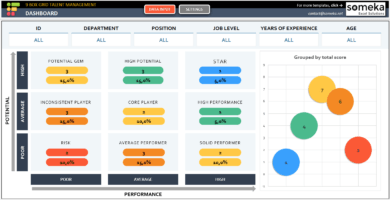 9 Box Grid Talent Management Excel Template