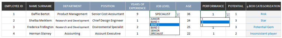 talent review employee table