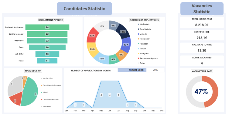 Hiring Dashboard