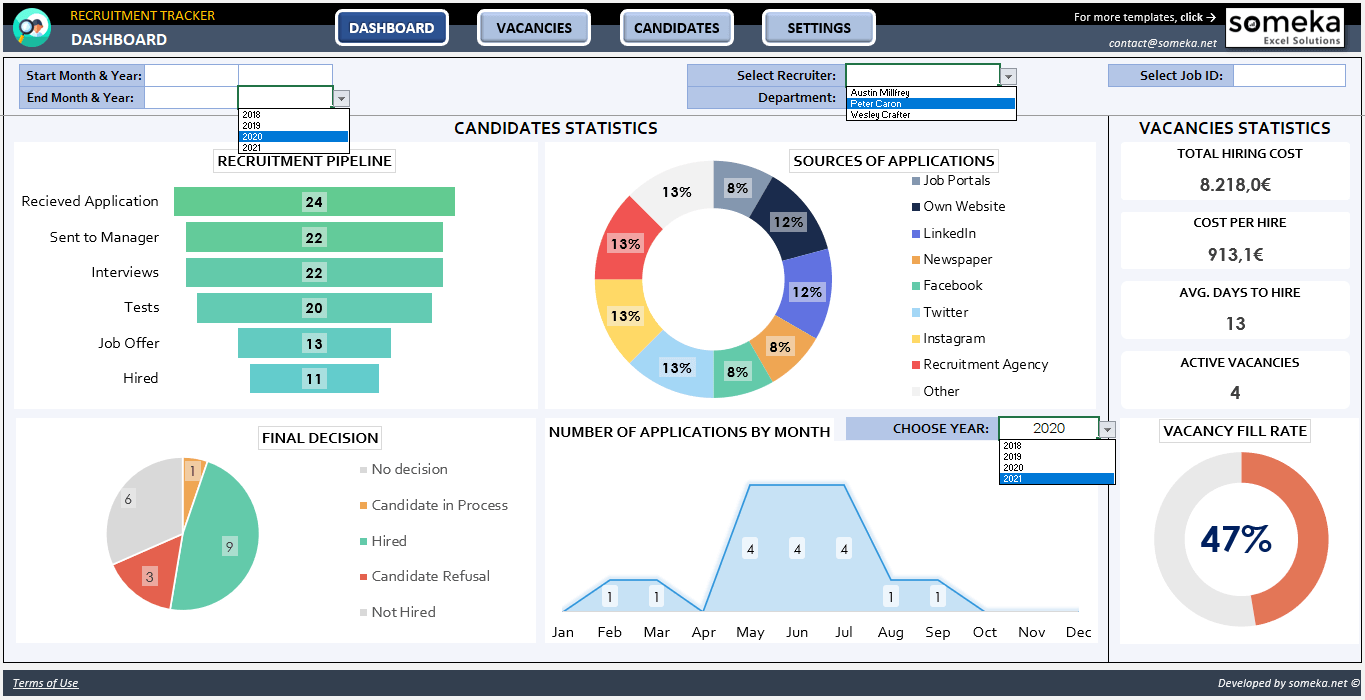  Hr Recruitment Dashboard Excel Template Free Download Printable Form 