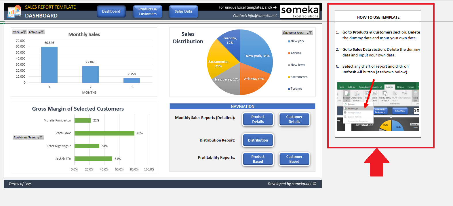 sales dashboard template comment pic1