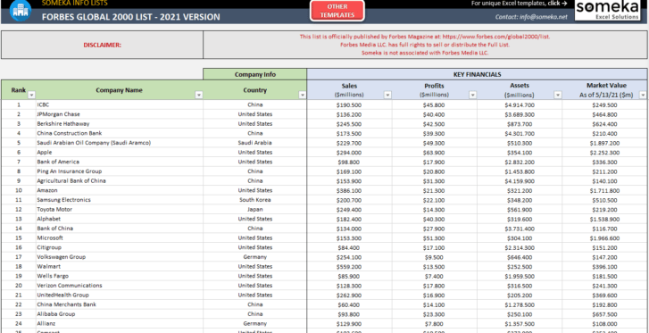 Forbes-Global-2000-List-2021-Excel-Template-Someka-SS1